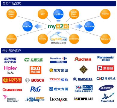 看準網 互聯網信息服務的新標桿