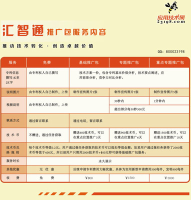 匯智通推廣包服務(wù)說明 - 幫助中心 - 中國(guó)應(yīng)用技術(shù)網(wǎng) 技術(shù)推廣